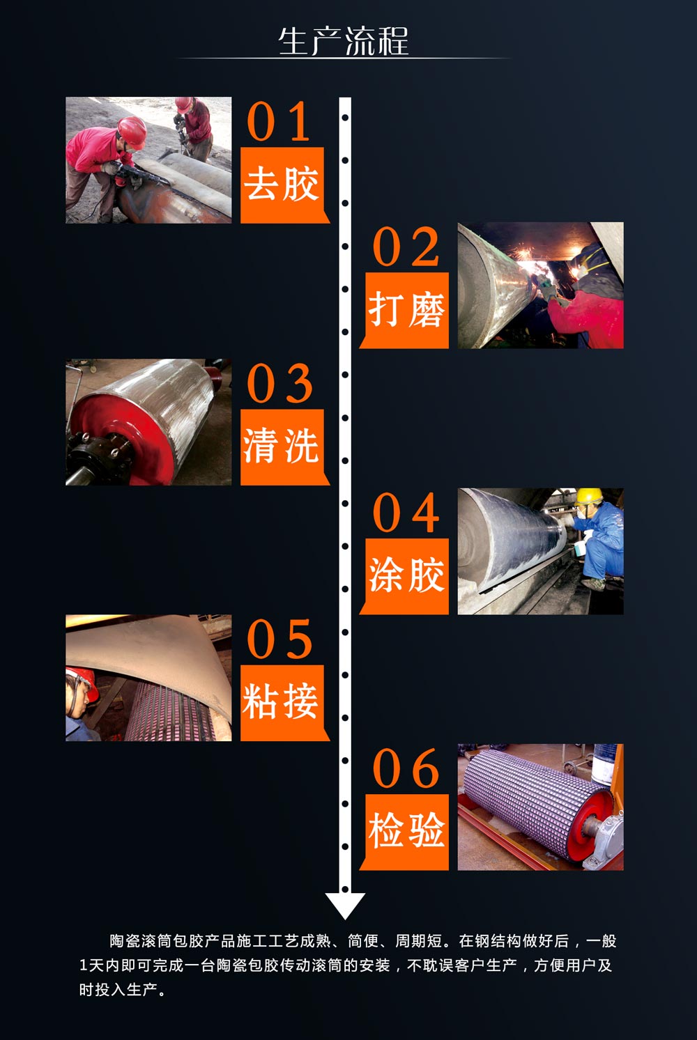 湖南尊龙人生就是博首页耐磨陶瓷滚筒包胶